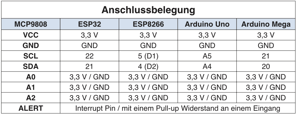 MCP9808 Sensor Anschluss Tabelle