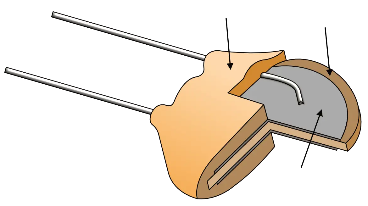 Keramikkondensator Aufbau