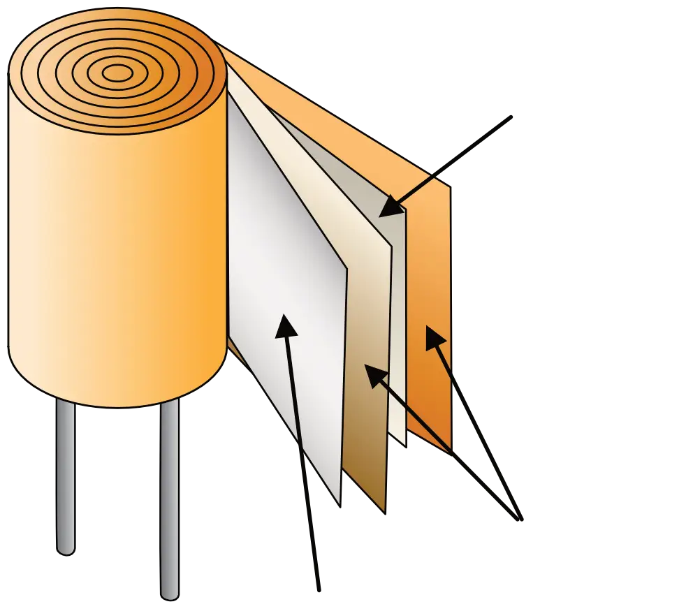 Elektrolytkondensator Aufbau