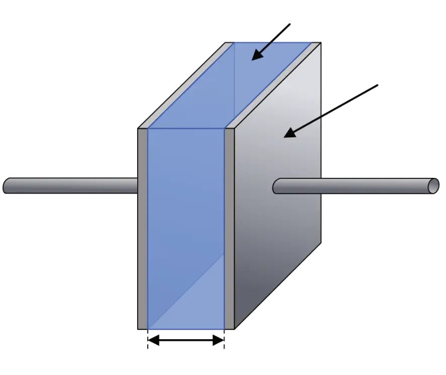 Plattenkondensator Aufbau Diagramm