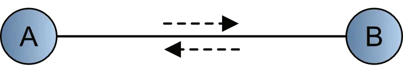 Halbduplex Übertragung
