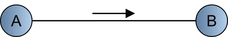 Simplex Übertragung