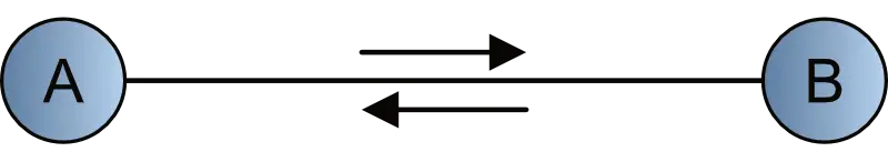 Vollduplex Übertragung