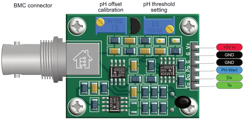 PH-Messmodul mit BNC-Verstärker und Kalibrier-Potentiometern